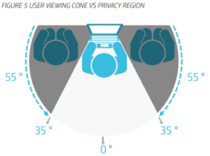 HpSecure view 